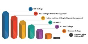 BBA in Hospitality and Tourism: Top Colleges with Fees 