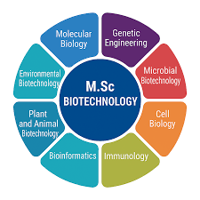 MSc Biochemistry Distance Education