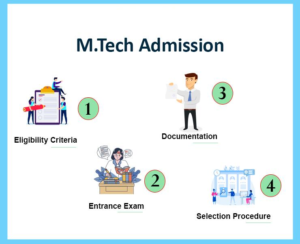 Online MTech Admission 2025-26