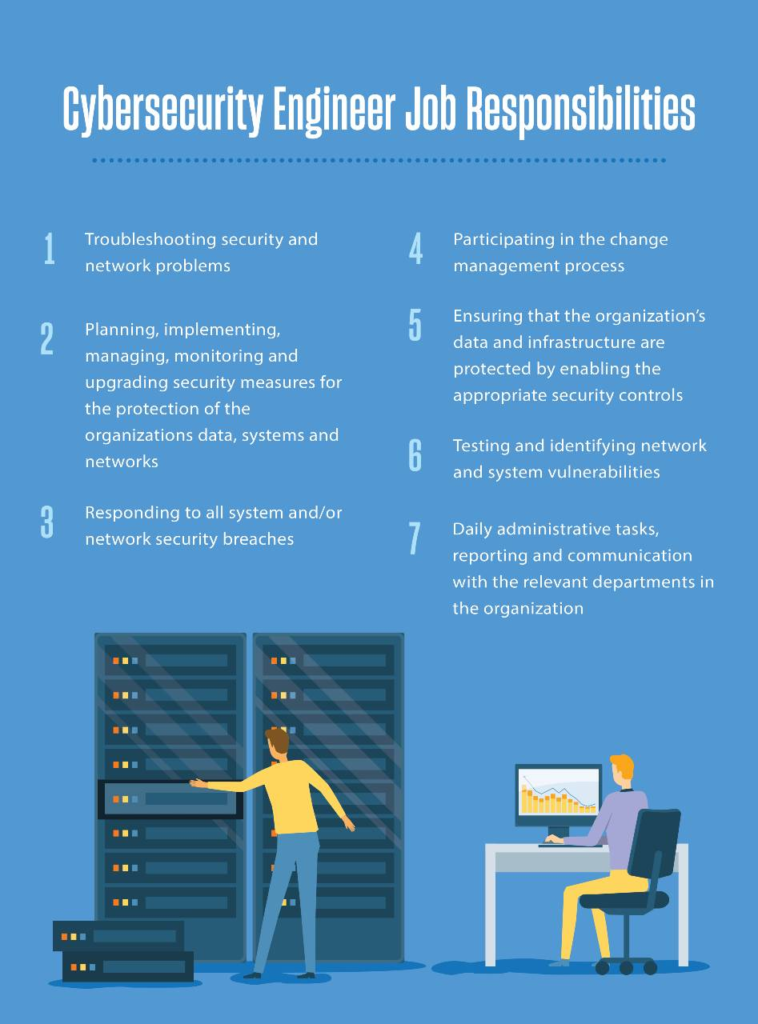 How To Become Cybersecurity Specialist Sophia Online Degree College