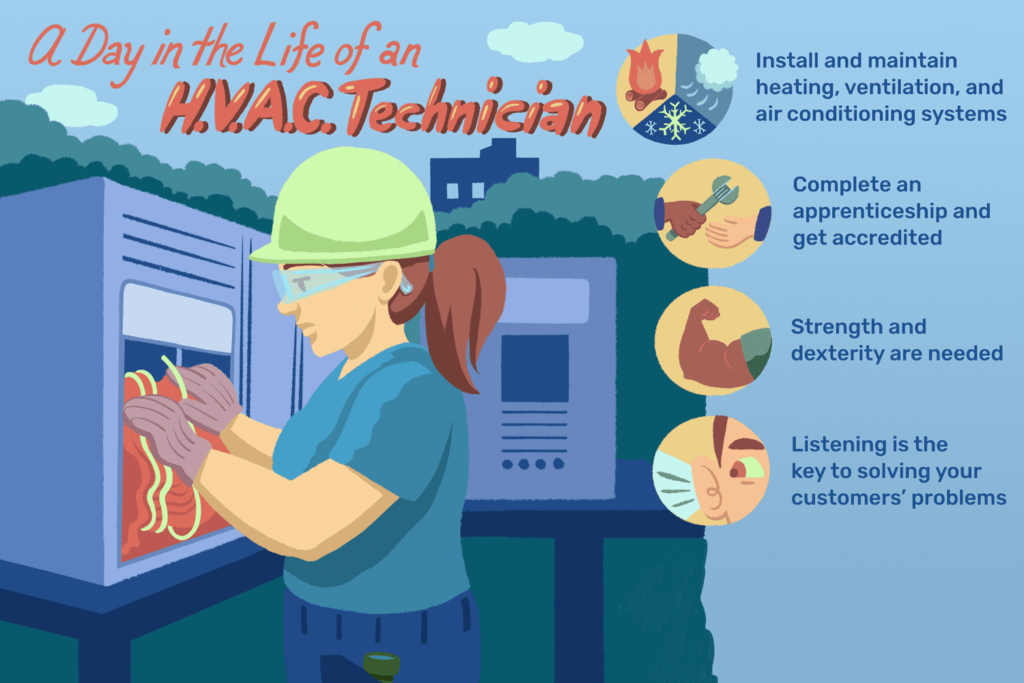 How To Become An Hvac Technician Sophia Online Degree College