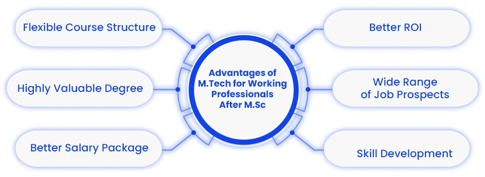 Mtech Vs MSc: Which Is A Better Choice?