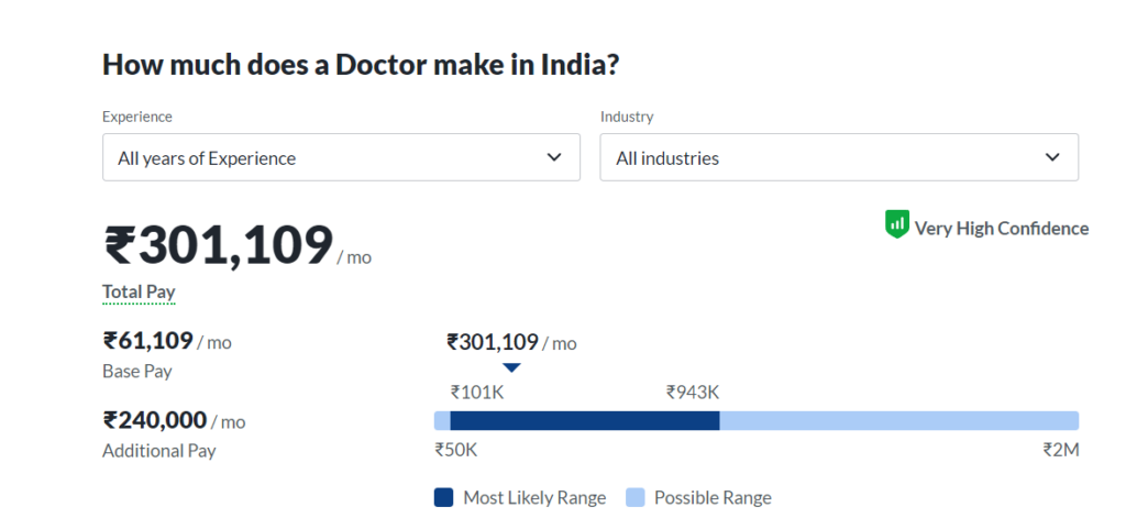 The Biggest Disadvantage Of Using tooth implants in Dwarka