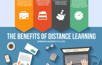 Why Choose Distance Education? Benefits, Scope & Career Grow
