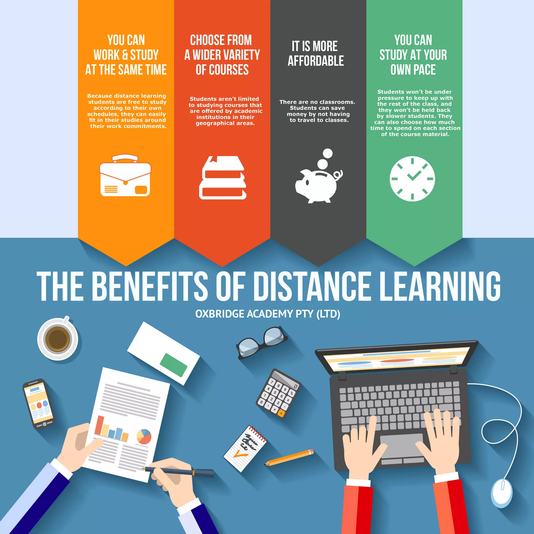 distance education benefits
