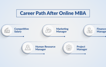 Career Growth After Online MBA: Jobs, Salary & Future Scope in 2026