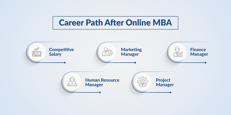 Career Growth After Online MBA: Jobs, Salary & Future Scope in 2026