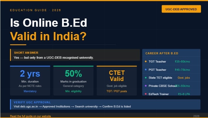 Is Online B Ed Valid in India | UGC Rules Explained for 2026