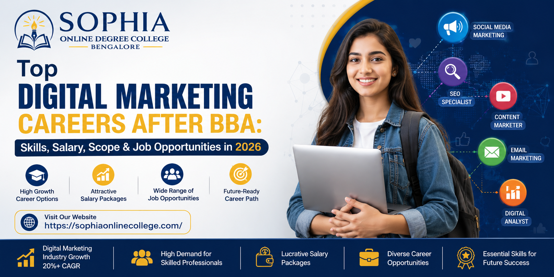 Digital Marketing Careers After BBA