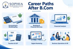 Career paths for B.Com graduates without CA or MBA, including accounting, banking, financial analysis, digital marketing, human resources and business operations.